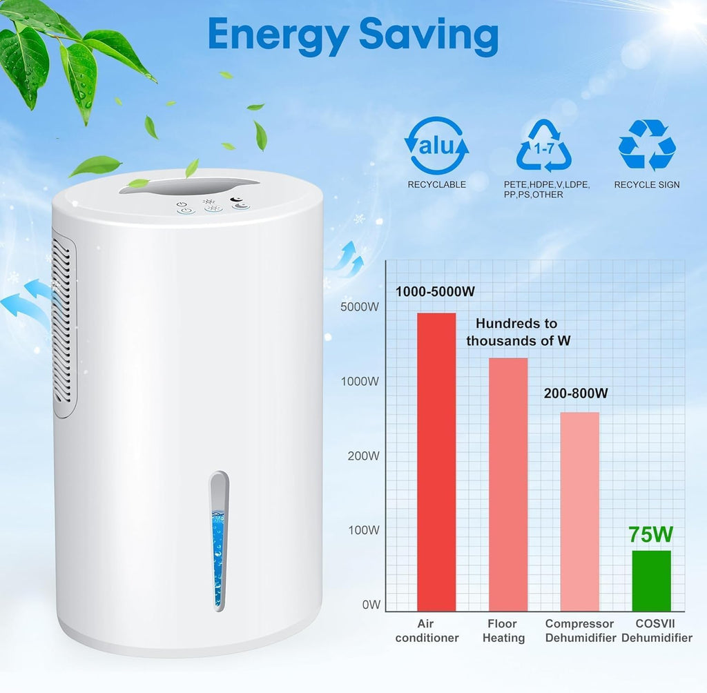 Dehumidifier, Dehumidifier for Home, 68 OZ Water Tank, Small Dehumidifiers for Bedroom (1000sq.ft) with 7 LED Lights, Ultra Quiet & Auto Shut off